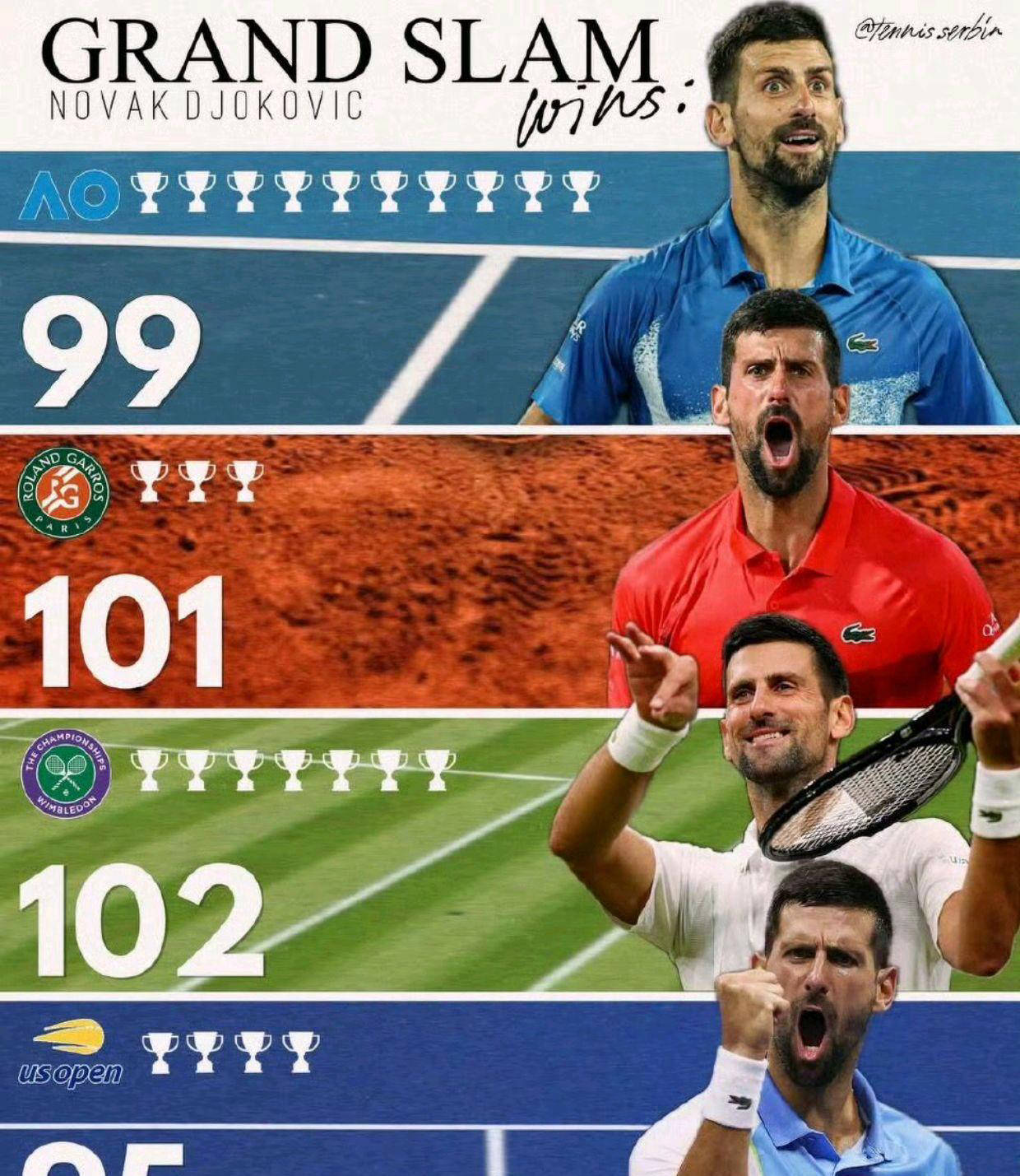 TIANBO-包含德约科维奇新星赛事规则更新表现惊艳，热火未来可期！的词条